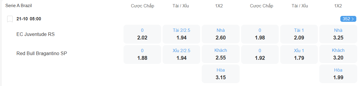 nhan-dinh-soi-keo-juventude-vs-bragantino-luc-05h00-ngay-21-10-2025-2