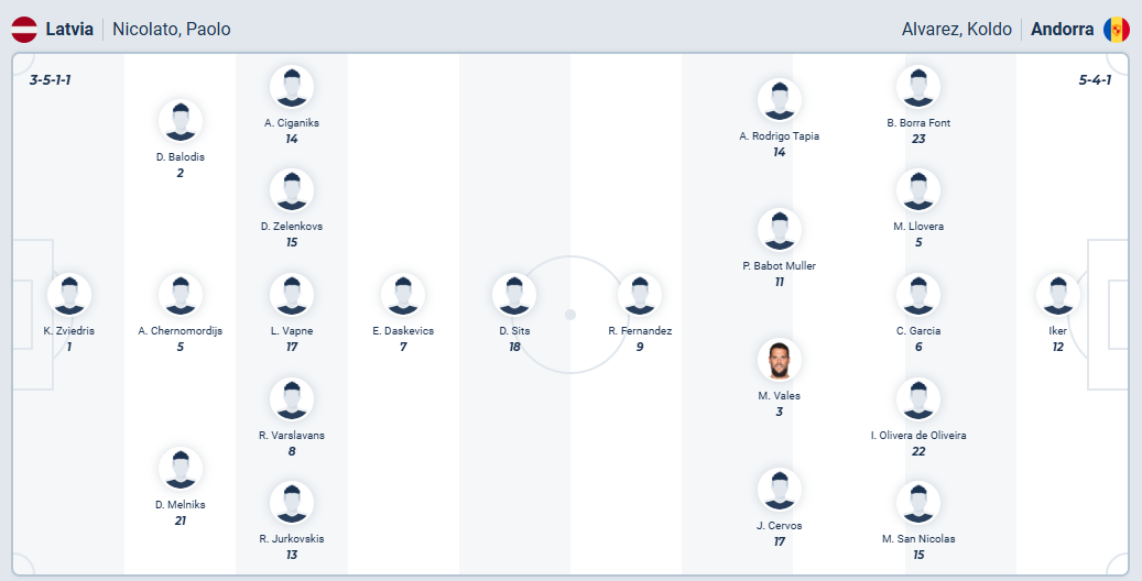 nhan-dinh-soi-keo-latvia-vs-andorra-luc-20h00-ngay-11-10-2025-3