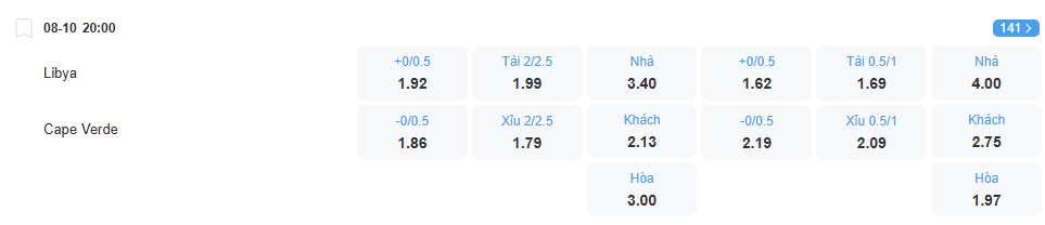 nhan-dinh-soi-keo-libya-vs-cabo-verde-luc-20h00-ngay-8-10-2025-2