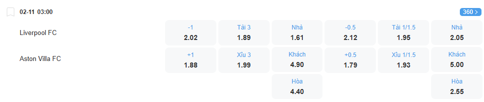 nhan-dinh-soi-keo-liverpool-vs-aston-villa-luc-03h00-ngay-02-11-2025-2