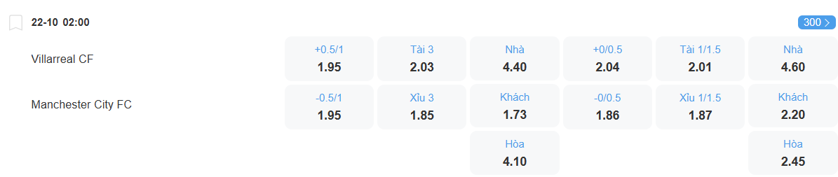 nhan-dinh-soi-keo-villarreal-vs-man-city-luc-02h00-ngay-22-10-2025-2