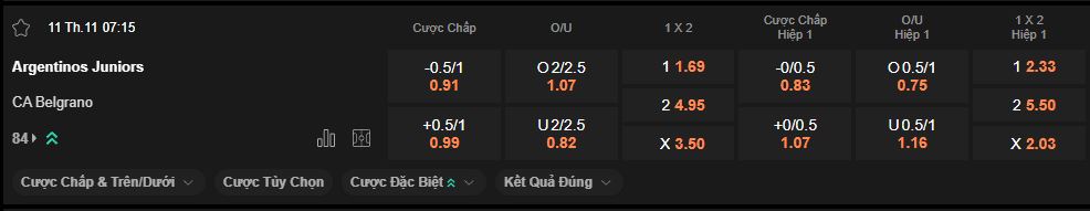nhan-dinh-soi-keo-argentinos-junior-vs-belgrano-luc-7h15-ngay-11-11-2025