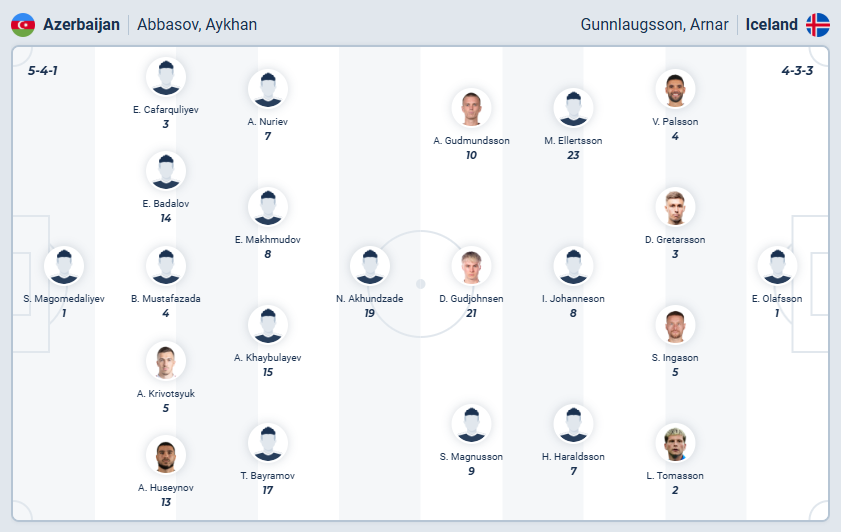 nhan-dinh-soi-keo-azerbaijan-vs-iceland-luc-00h00-ngay-14-11-2025-3