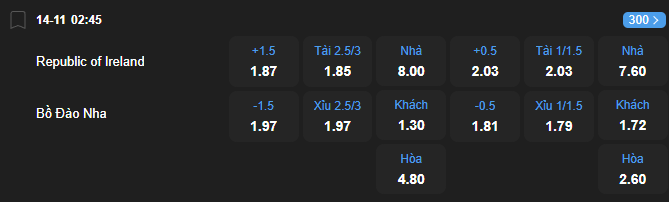 Tỷ lệ kèo Ireland vs Bồ Đào Nha nhan-dinh-soi-keo-ireland-vs-bo-dao-nha-luc-02h45-ngay-14-11-2025-2