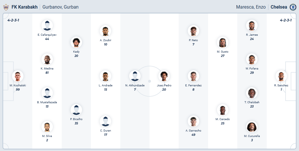 nhan-dinh-soi-keo-qarabag-fk-vs-chelsea-luc-00h45-ngay-6-11-2025-3