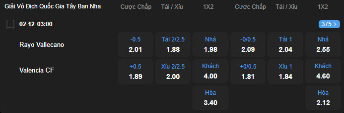 nhan-dinh-soi-keo-rayo-vallecano-vs-valencia-luc-03h00-ngay-2-12-2025-2