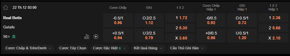 nhan-dinh-soi-keo-betis-vs-getafe-luc-3h00-ngay-22-12-2025