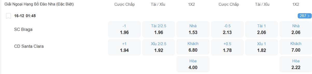 nhan-dinh-soi-keo-braga-vs-santa-clara-luc-01h45-ngay-16-12-2025-2