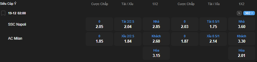 Tỷ lệ kèo Napoli vs AC Milan nhan-dinh-soi-keo-napoli-vs-ac-milan-luc-02h00-ngay-19-12-2025-2